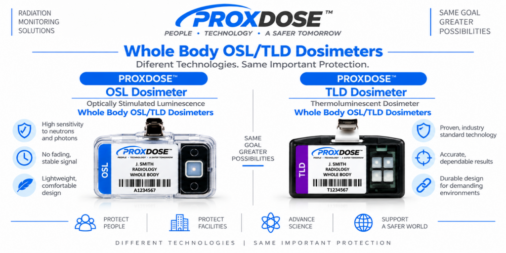 Whole Body OSL/TLD Dosimeters